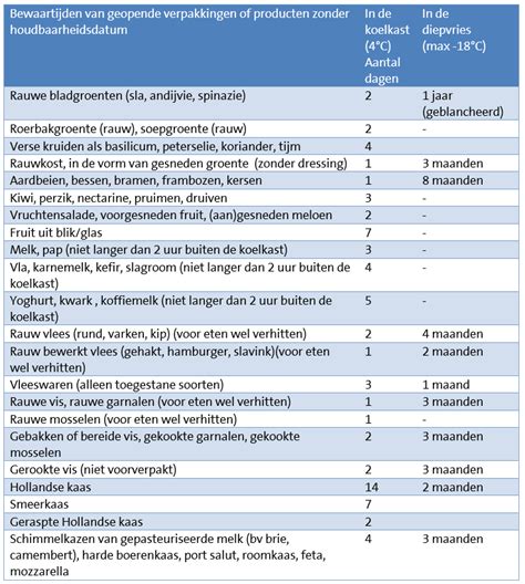 Voedingssupplementen Voor Haargezondheid Na Transplantatie