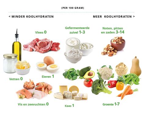 Haartransplantatie En Dieet: Zijn Er Voedingsmiddelen Die Helpen?